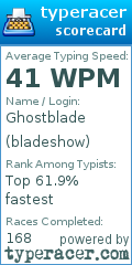 Scorecard for user bladeshow