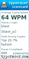 Scorecard for user blaist_jo