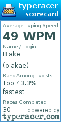 Scorecard for user blakae