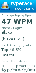 Scorecard for user blake11d6
