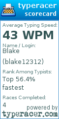 Scorecard for user blake12312