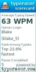 Scorecard for user blake_5