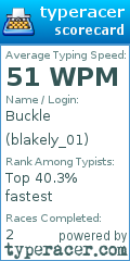 Scorecard for user blakely_01