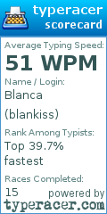 Scorecard for user blankiss