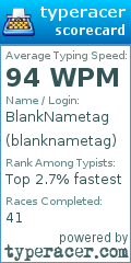 Scorecard for user blanknametag