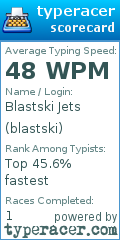 Scorecard for user blastski