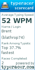 Scorecard for user blathrop74