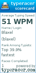 Scorecard for user blaxel