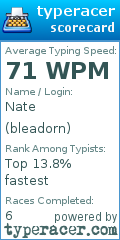 Scorecard for user bleadorn