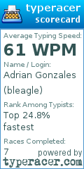 Scorecard for user bleagle