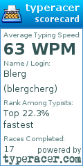 Scorecard for user blergcherg