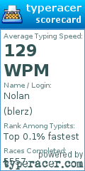 Scorecard for user blerz