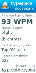 Scorecard for user blighthrs