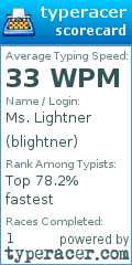 Scorecard for user blightner