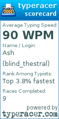 Scorecard for user blind_thestral