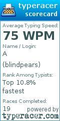 Scorecard for user blindpears