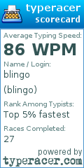 Scorecard for user blingo
