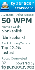 Scorecard for user blinkablonk