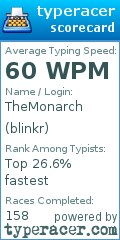 Scorecard for user blinkr