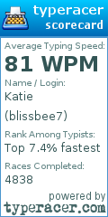 Scorecard for user blissbee7