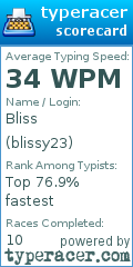 Scorecard for user blissy23