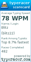Scorecard for user blitz22