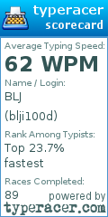 Scorecard for user blji100d