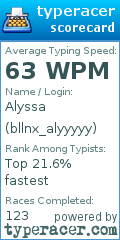 Scorecard for user bllnx_alyyyyy