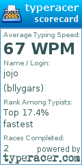 Scorecard for user bllygars