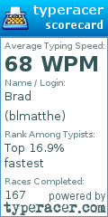 Scorecard for user blmatthe