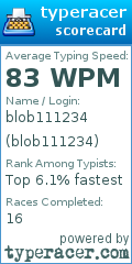 Scorecard for user blob111234
