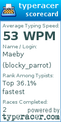 Scorecard for user blocky_parrot