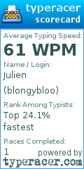 Scorecard for user blongybloo