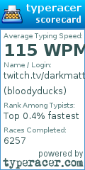 Scorecard for user bloodyducks
