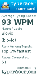 Scorecard for user blovio