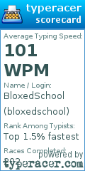 Scorecard for user bloxedschool