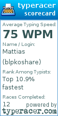 Scorecard for user blpkoshare