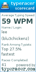 Scorecard for user blu3chickenz