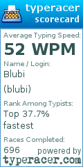 Scorecard for user blubi