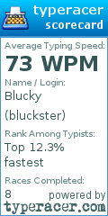 Scorecard for user bluckster