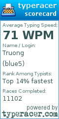 Scorecard for user blue5