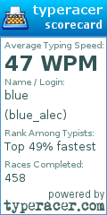 Scorecard for user blue_alec