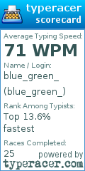 Scorecard for user blue_green_