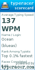 Scorecard for user blueas