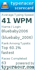 Scorecard for user bluebaby_2006