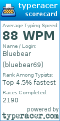 Scorecard for user bluebear69