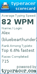 Scorecard for user bluebearthunder