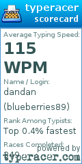 Scorecard for user blueberries89