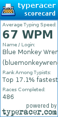 Scorecard for user bluemonkeywrench