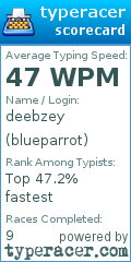 Scorecard for user blueparrot